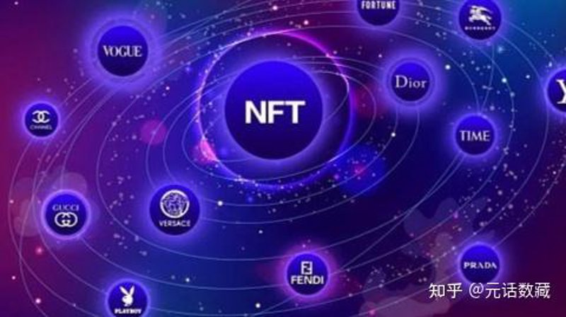 NFT数字藏品