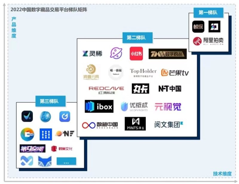 数字藏品交易