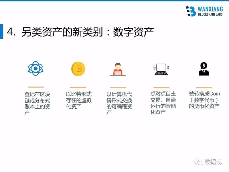 区块链数字资产