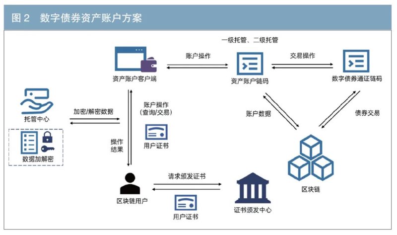 近期NFT市场行情再次波动，尤其在概念板块中表现得尤为明显。