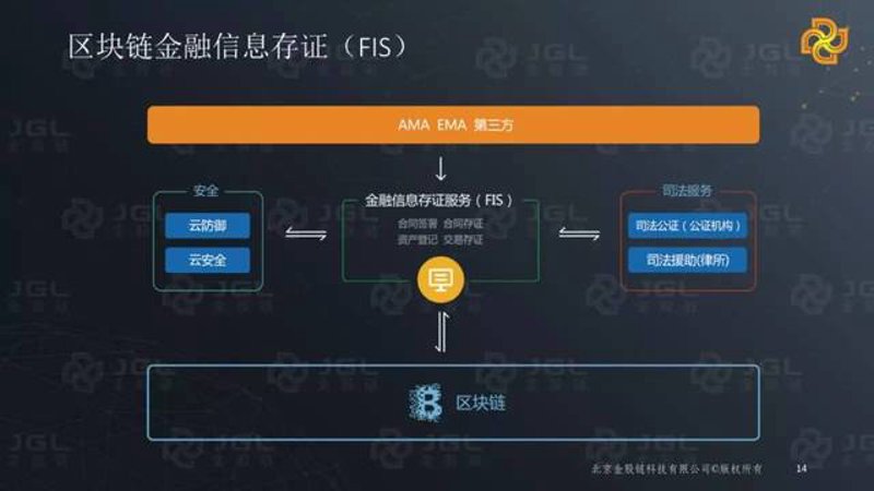 区块链诈骗的5大警示信号