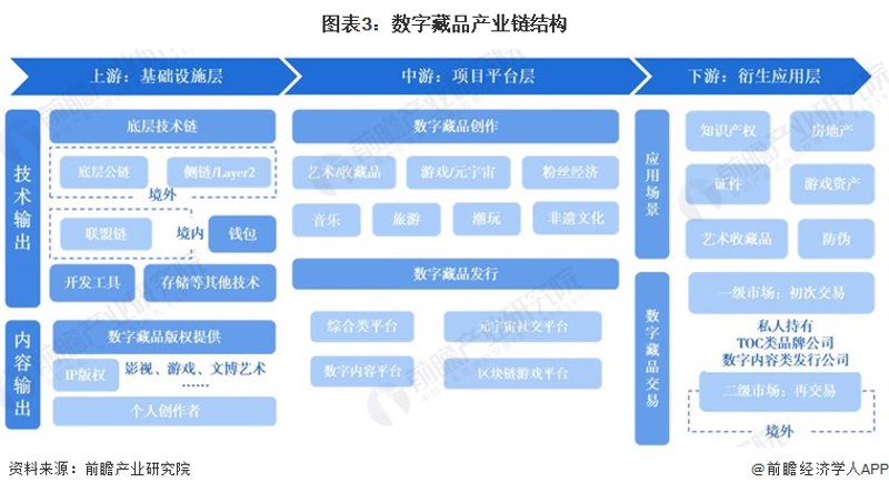 数字藏品是实物吗?这是一个许多人困惑的问题。